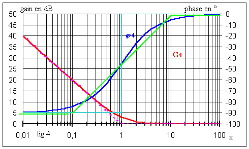 http://public.iutenligne.net/electrotechnique/marty/Elec/fichiers/9_FTransfert/Im/Image233.gif