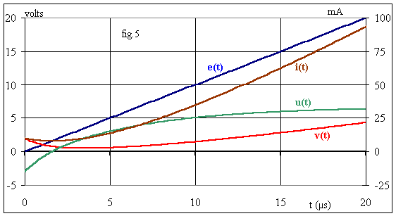 http://public.iutenligne.net/electrotechnique/marty/Elec/fichiers/10_RegimTransi/Im/Image303.gif