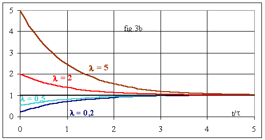 http://public.iutenligne.net/electrotechnique/marty/Elec/fichiers/11_Syst_Ordre1/Im/Image366.gif