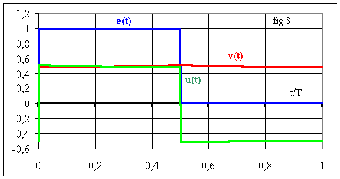 http://public.iutenligne.net/electrotechnique/marty/Elec/fichiers/11_Syst_Ordre1/Im/Image398.gif