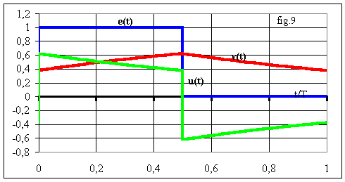 http://public.iutenligne.net/electrotechnique/marty/Elec/fichiers/11_Syst_Ordre1/Im/Image399.gif