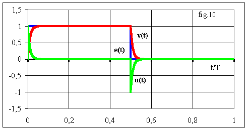http://public.iutenligne.net/electrotechnique/marty/Elec/fichiers/11_Syst_Ordre1/Im/Image400.gif