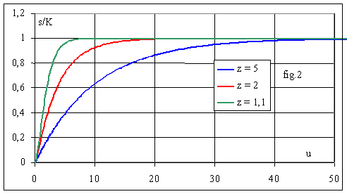 http://public.iutenligne.net/electrotechnique/marty/Elec/fichiers/12_Syst_Ordre2/Im/Image460.gif