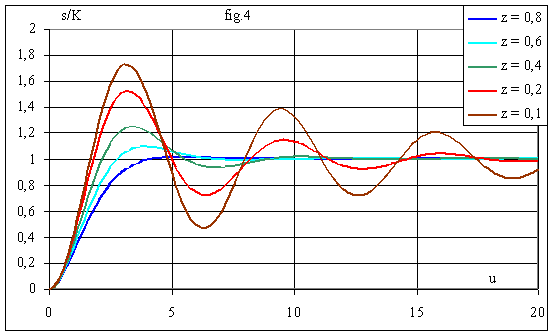 http://public.iutenligne.net/electrotechnique/marty/Elec/fichiers/12_Syst_Ordre2/Im/Image462.gif
