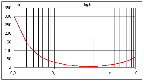 http://public.iutenligne.net/electrotechnique/marty/Elec/fichiers/12_Syst_Ordre2/Im/Image464.gif