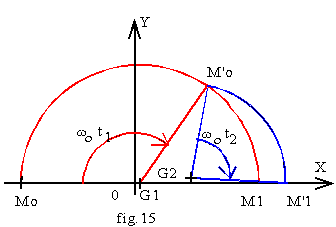 http://public.iutenligne.net/electrotechnique/marty/Elec/fichiers/12_Syst_Ordre2/Im/Image471.gif