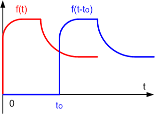 http://public.iutenligne.net/electrotechnique/marty/Elec/fichiers/13_Laplace/Im/Im9.gif