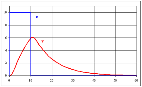 http://public.iutenligne.net/electrotechnique/marty/Elec/fichiers/13_Laplace/Im/Im24.gif