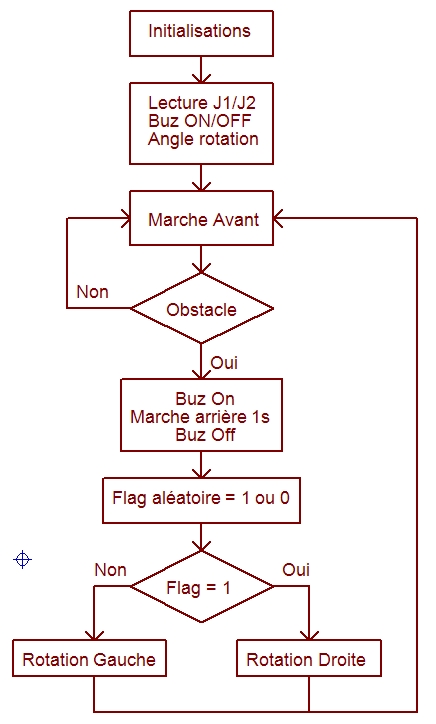 Organigram.jpg (112843 octets)