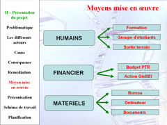 diapo schema