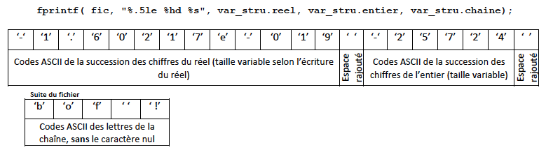 Fichier Rsc 17.1. Contenu d’un fichier binaire et de son équivalent texte