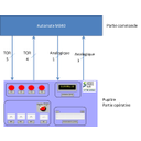Voici un schéma de la maquette étudiée. Elle est constituée de l'automate et de la partie opérative virtuelle. Cliquez sur l'image pour l'agrandir