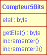 La classe Compteur5Bits