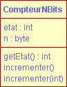 Compteur n bits