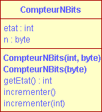 Classe CompteurNBits
