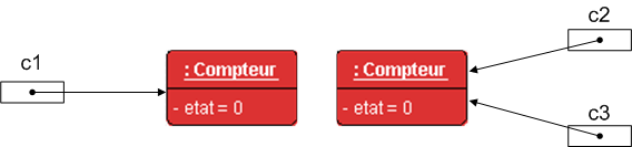 comparaison de r�f�rences