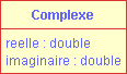 Classe Complexe