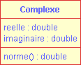 Classe complexe avec m�thode norme