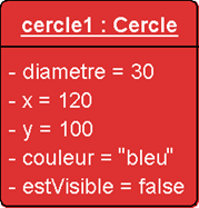 objet cercle1