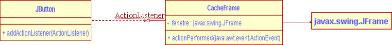 L'écouteur CacheFrame