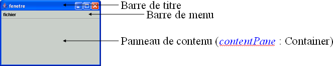 un exemple de JFrame