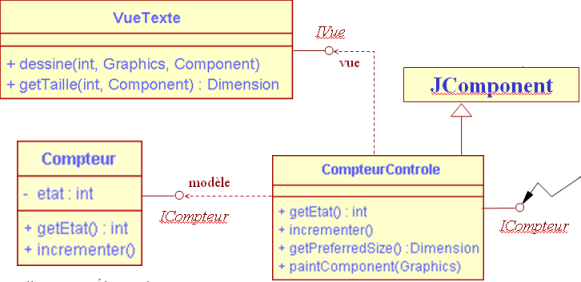 MVC cas1