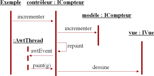 sc�nario d'utilisation