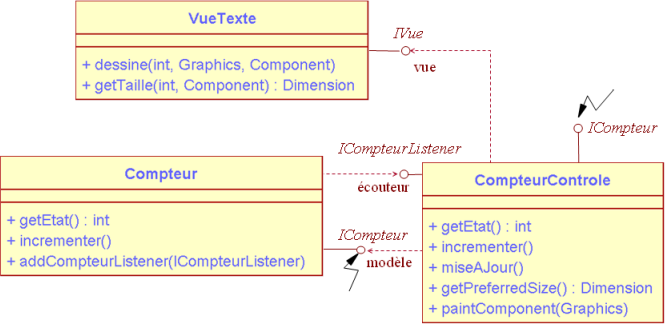 MVC cas2