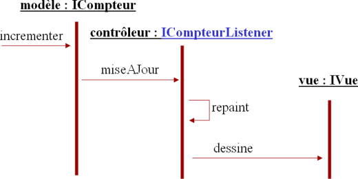 sc�nario d'utilisation