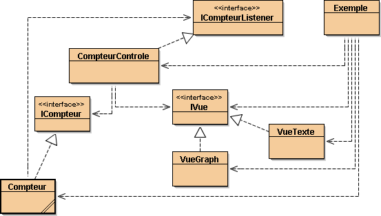 Le cas d'�tude 2
