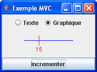 La vue graphique du compteur
