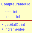 la classe CompteurModulo