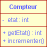 la classe Compteur