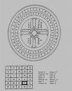roue pythagoricienne