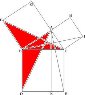 Triangle &eacute;quivalents