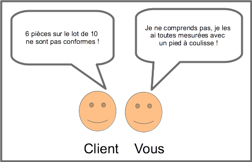 Gestion des moyens de mesure - Rencontre avec le client