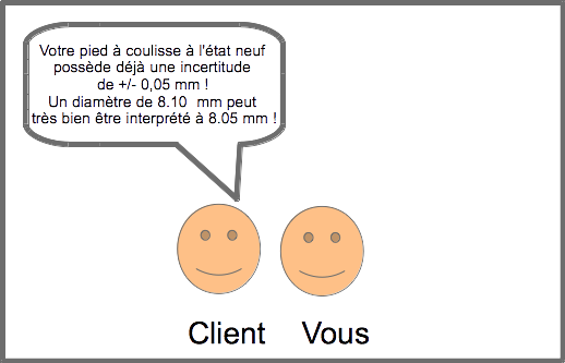 Gestion des moyens de mesure - Rencontre avec le client