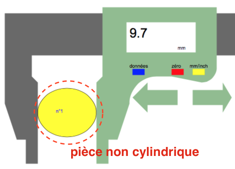 Gestion des moyens de mesure - Rencontre avec le client
