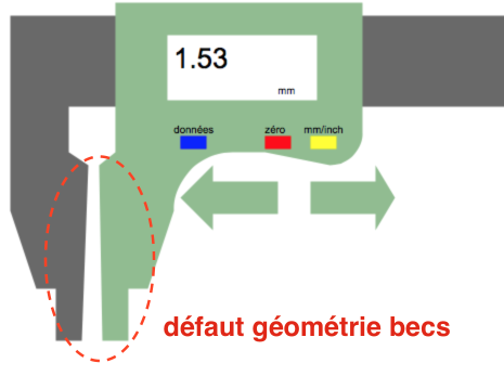 Gestion des moyens de mesure - Rencontre avec le client