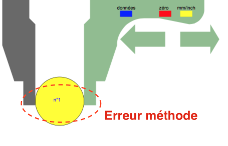 Gestion des moyens de mesure - Rencontre avec le client