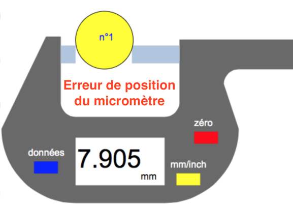 Gestion des moyens de mesure - Rencontre avec le client
