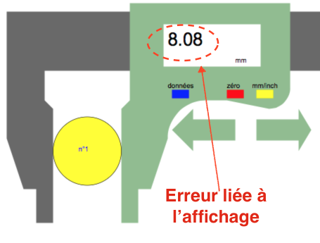 Gestion des moyens de mesure - Rencontre avec le client