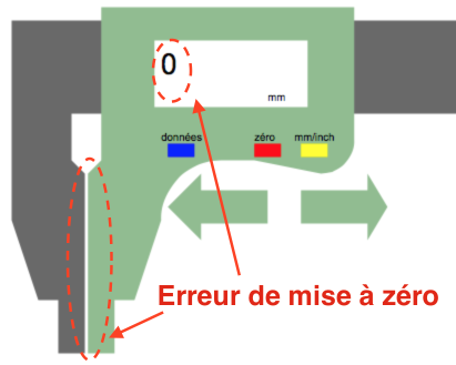 Gestion des moyens de mesure - Rencontre avec le client