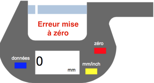 Gestion des moyens de mesure - Rencontre avec le client