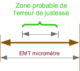 Conformit&eacute;
