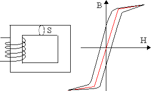 noyau