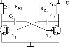 multi