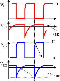 multi2