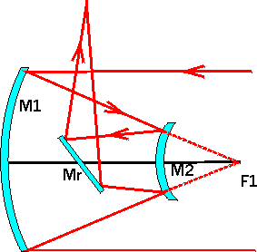 cassegrain