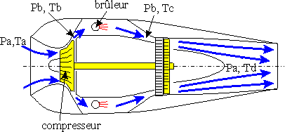 turbine